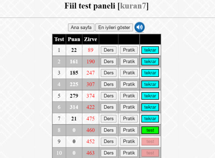 kuran arapçası fiiller